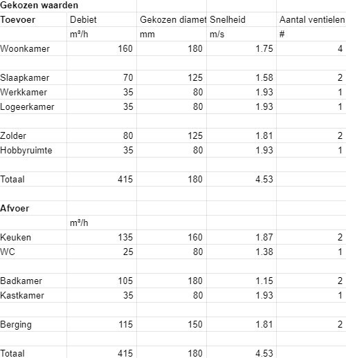 Afbeeldingslocatie: https://tweakers.net/i/VpCDwZ5qkB1_8JgPwoPW-2wppHk=/full-fit-in/4920x3264/filters:max_bytes(3145728):no_upscale():strip_icc():fill(white):strip_exif()/f/image/tryVlIdEqwmRFMtzeg25bm7w.jpg?f=user_large