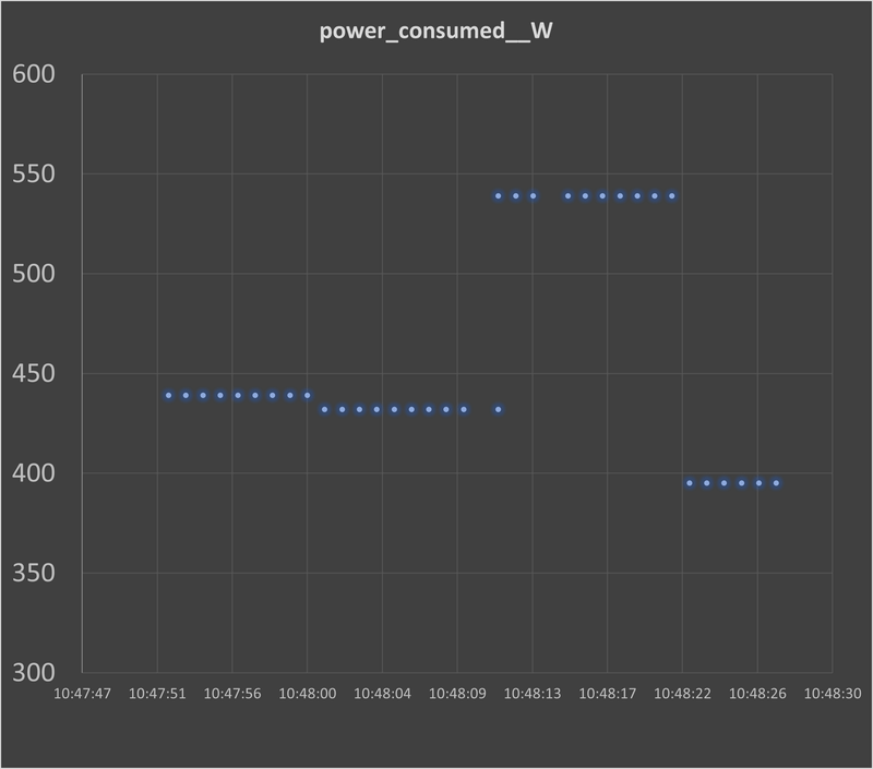 Afbeeldingslocatie: https://tweakers.net/i/Vph1RdgDqPaUYINejRV4bGFrzJ8=/800x/filters:strip_exif()/f/image/iyl5JA9ohy1EEc4hOqm3UfOA.png?f=fotoalbum_large