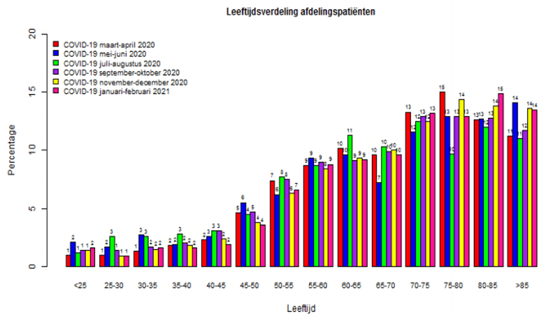 Afbeeldingslocatie: https://tweakers.net/i/VqP-y3VnLQaznyeop8UAilrBVgc=/full-fit-in/4000x4000/filters:no_upscale():fill(white):strip_exif()/f/image/mmZ3bb0fvJWolSHPhsXmaan0.png?f=user_large