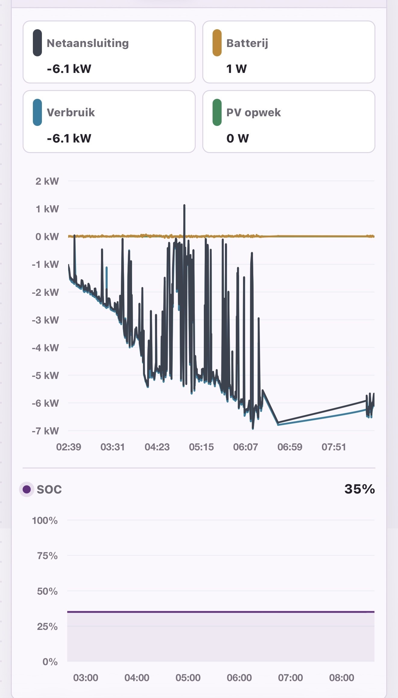 Afbeeldingslocatie: https://tweakers.net/i/Vq_j-P-MUYpwWJJF85Kt6vGqJmE=/fit-in/4920x3264/filters:max_bytes(3145728):no_upscale():strip_icc():strip_exif()/f/image/KGIJRsNg8eaaOyiACXvCTFB6.jpg?f=user_large