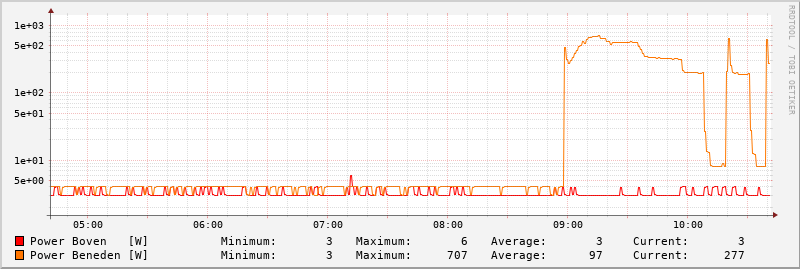 Afbeeldingslocatie: https://tweakers.net/i/VqcnfSjpcyABdNOTkc920n1laJw=/800x/filters:strip_exif()/f/image/TDDfGxM3SWllDqixnegTt2X5.png?f=fotoalbum_large