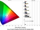 ASUS ProArt PA32UCX-PK - AdobeRGB-modus
