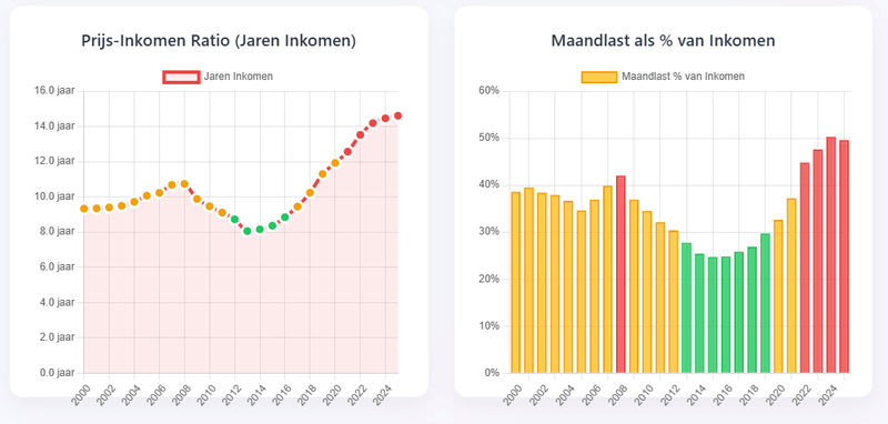 Afbeeldingslocatie: https://tweakers.net/i/VrPhTdHv4yiLh2Xg11ULdY6qlyo=/800x/filters:strip_exif()/f/image/XVx2EpP54ml2WpGJjrpacZAB.png?f=fotoalbum_large