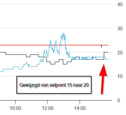 Afbeeldingslocatie: https://tweakers.net/i/VriRn6EQ0M7tiN9BbMEzkY4kuXw=/fit-in/4000x4000/filters:no_upscale():strip_exif()/f/image/10mANB8uvPjkbtGM23fwZXwz.png?f=user_large