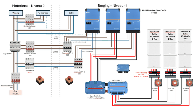 Afbeeldingslocatie: https://tweakers.net/i/Vse3Y_kk4cmDICid7PNAtXS-vtI=/800x/filters:strip_exif()/f/image/UFFNHZNSxEgCSV1OJ5cPsyD3.png?f=fotoalbum_large