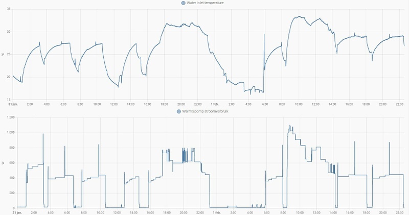 Afbeeldingslocatie: https://tweakers.net/i/Vskj4JBqiO3I4LGqSJ5DSPM9AZI=/800x/filters:strip_icc():strip_exif()/f/image/PuxeO0Mz2Txo32fu9lLrNB02.jpg?f=fotoalbum_large