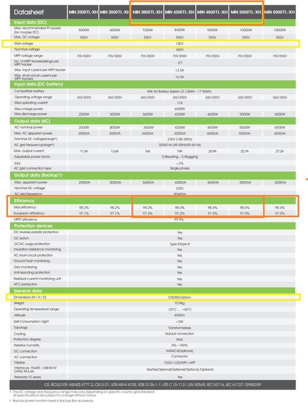Afbeeldingslocatie: https://tweakers.net/i/Vsl3bOplQ3AVAbLja6_ny_9ll1M=/x800/filters:strip_icc():strip_exif()/f/image/X82O4VZEl0VXwgdWBnGB7XPG.jpg?f=fotoalbum_large