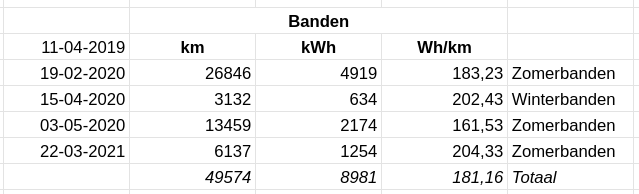 Afbeeldingslocatie: https://tweakers.net/i/VtC1Zbazf8DyU_-j_yBC1EVjHZI=/full-fit-in/4000x4000/filters:no_upscale():fill(white):strip_exif()/f/image/Zuzwgc29RPnkbbhcelqaYdXD.png?f=user_large