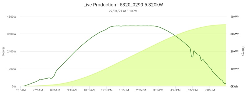 Afbeeldingslocatie: https://tweakers.net/i/VtNKqIDvXMSyYjZgK6jB27u8glA=/800x/filters:strip_icc():strip_exif()/f/image/BRX52LtLJ4POmxLFoDIpdTHK.jpg?f=fotoalbum_large