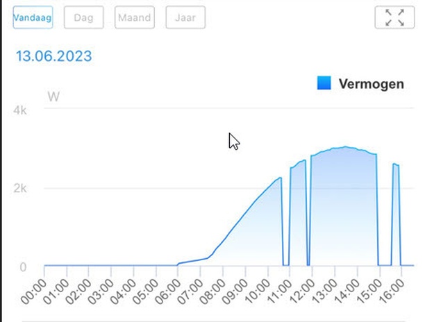 Afbeeldingslocatie: https://tweakers.net/i/Vtpb3jRnk1NnhvYLS8yU_XnATIE=/full-fit-in/4920x3264/filters:max_bytes(3145728):no_upscale():strip_icc():fill(white):strip_exif()/f/image/ACOOYa60Z671hdQmUyMNf99B.jpg?f=user_large