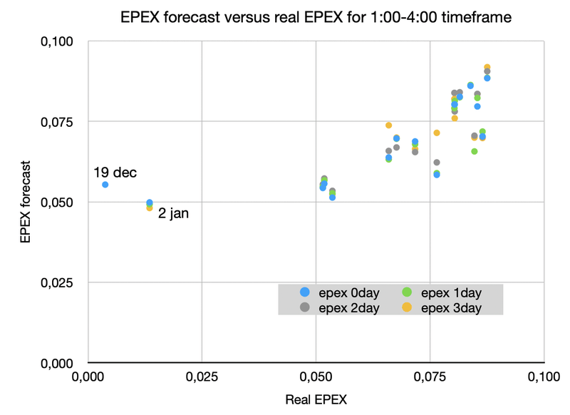 Afbeeldingslocatie: https://tweakers.net/i/VtsZm7vWPsXhUk0Q0VdslnbkGnM=/800x/filters:strip_exif()/f/image/uT4JnsUAVjmUItN8FXNfQiUr.png?f=fotoalbum_large