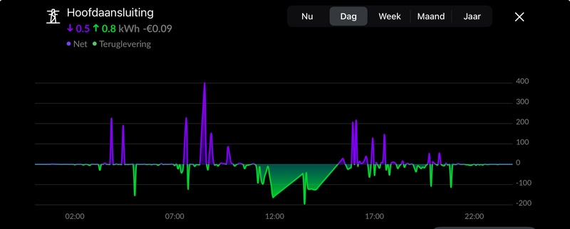 Afbeeldingslocatie: https://tweakers.net/i/VuxMgdp__G3_r9QT_WHbUVXZPuQ=/800x/filters:strip_icc():strip_exif()/f/image/rLwV7LroPlRvs73CdCUXJCFi.jpg?f=fotoalbum_large
