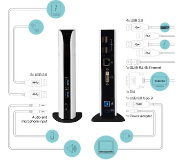 iTEC USB 3.0 HD Video Docking Station