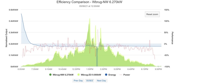 Afbeeldingslocatie: https://tweakers.net/i/VvAIOkzsYy6-1hWslhxzgd1ajls=/800x/filters:strip_icc():strip_exif()/f/image/foe8ElEFTWUKjeLoMwn7DiLU.jpg?f=fotoalbum_large