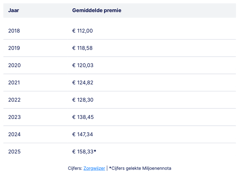 Afbeeldingslocatie: https://tweakers.net/i/VvFPXBxj_64O6EhA1LGakFwRN8s=/800x/filters:strip_exif()/f/image/e6quISYXAf0lt47ZMBe7DJdu.png?f=fotoalbum_large