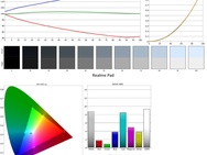 Tablet Roundup April 2022 Resultaten schermtests