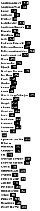 Afbeeldingslocatie: https://tweakers.net/i/VvvzpUVuTrHKAGRTwRGAxDEAafQ=/x800/filters:strip_exif()/f/image/odOqJ7fN6fIDREMSpz7WfAxr.png?f=fotoalbum_large