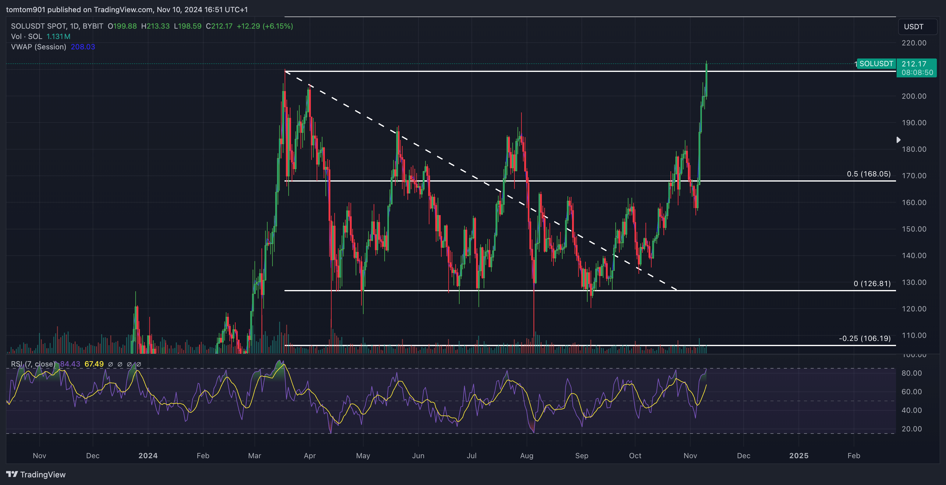 SC] Cryptocurrency Slowchat topic #27 - Cryptocurrencies - GoT