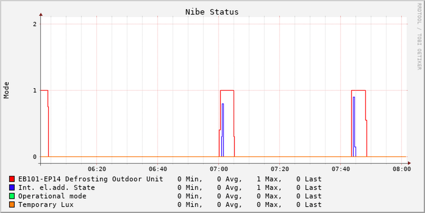 Afbeeldingslocatie: https://tweakers.net/i/VwlM87p-jabcevf-F7HUe3yYpbY=/full-fit-in/4000x4000/filters:no_upscale():fill(white):strip_exif()/f/image/qNKaIUZaA2md9X4Ekn04D1Gs.png?f=user_large