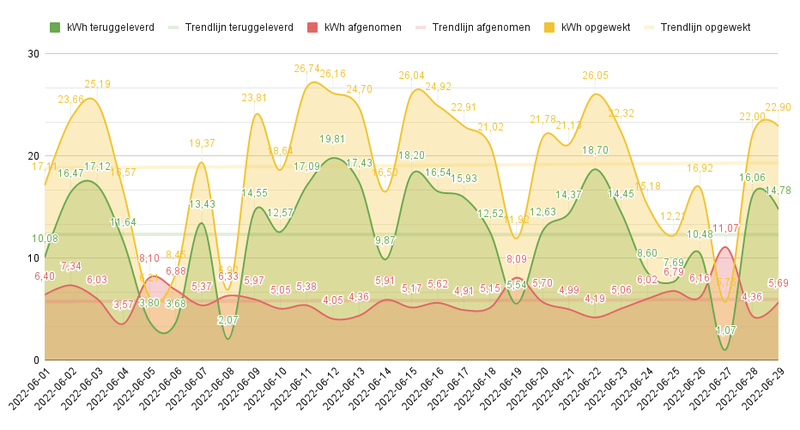 Afbeeldingslocatie: https://tweakers.net/i/Vwzv-mlyN9mbR0AwMXA0Egftm4w=/800x/filters:strip_exif()/f/image/3315c7fs5NNXSVgpwsMuSCrU.png?f=fotoalbum_large