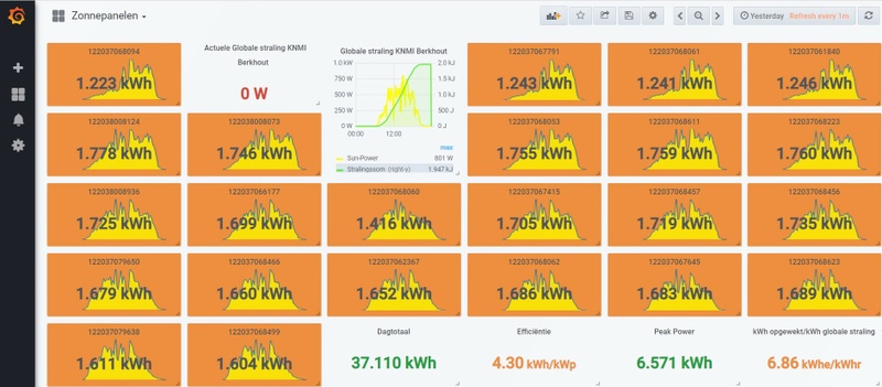 Afbeeldingslocatie: https://tweakers.net/i/Vx7iAN5OE0HLUHnEC2knT921Ieg=/800x/filters:strip_icc():strip_exif()/f/image/u7FuLD3Q13OEcz5DzceCqu0F.jpg?f=fotoalbum_large