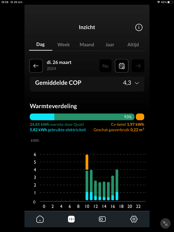Afbeeldingslocatie: https://tweakers.net/i/VxphilmfM39zJH0-ZRfS8XOipQ8=/x800/filters:strip_exif()/f/image/8B0Xp0g9UM62oLkwA9hu3UUh.png?f=fotoalbum_large
