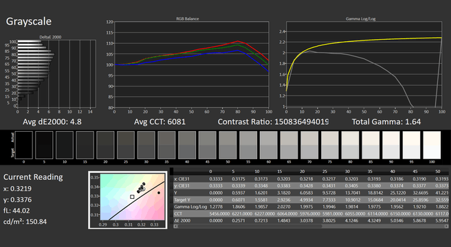 Corsair Xeneon Flex 45WQHD240 - Meting grayscale zonder Brightness Stabilizer