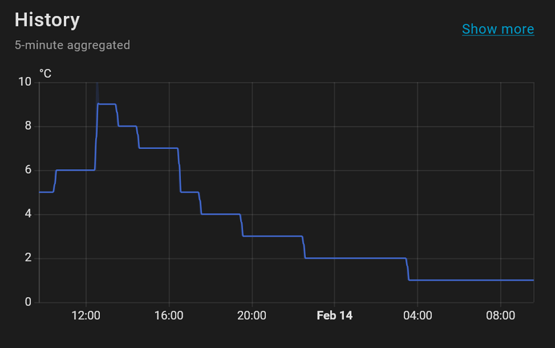 Afbeeldingslocatie: https://tweakers.net/i/VyFyXXR5o6KESZdMoeM2IWr1ToM=/800x/filters:strip_exif()/f/image/eY1q6iNjq41JXDhYYvDQfFvj.png?f=fotoalbum_large