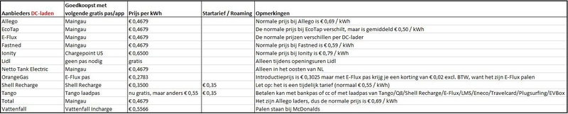 Afbeeldingslocatie: https://tweakers.net/i/VyJB7RntDO3gHw8SFa2GUNAhYDA=/800x/filters:strip_icc():strip_exif()/f/image/CAuzg76rwRvX9CGfmswOIVfG.jpg?f=fotoalbum_large