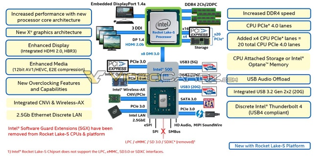 Intel Z590 chipset