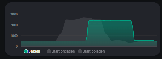 Afbeeldingslocatie: https://tweakers.net/i/VyT2b9esm6dhC1HWBDvAdTjmTbk=/fit-in/4000x4000/filters:no_upscale():strip_exif()/f/image/L1ucaO2FuTV9xLUP55zf4Lp6.png?f=user_large