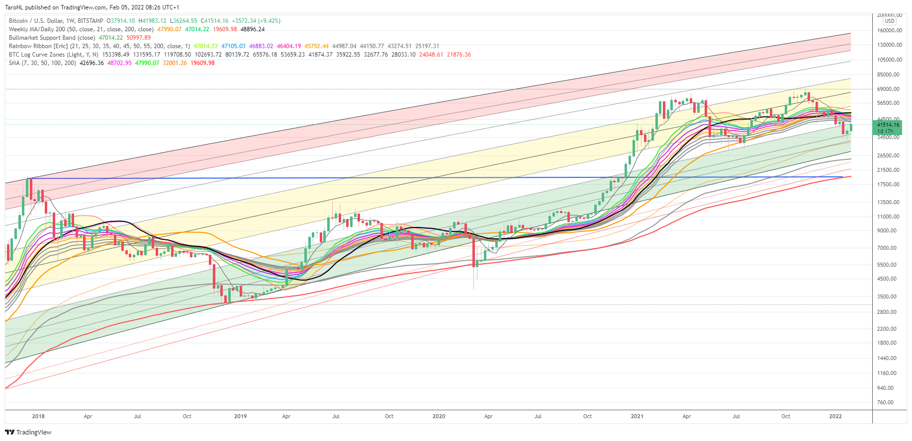 NK] Cryptocurrency nieuws, koers & handel topic #3 - Cryptocurrencies - GoT