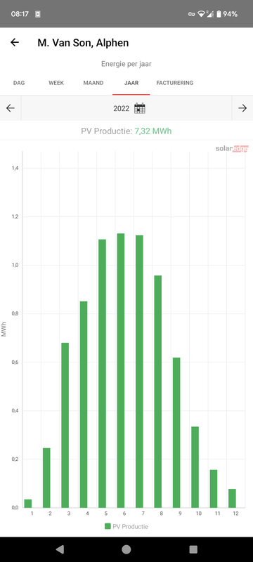 Afbeeldingslocatie: https://tweakers.net/i/Vz3WvwJ3RgUeW3vroHf-XSB9mk0=/x800/filters:strip_exif()/f/image/5XC0loxmQyztSwoFxHXV2vYx.png?f=fotoalbum_large