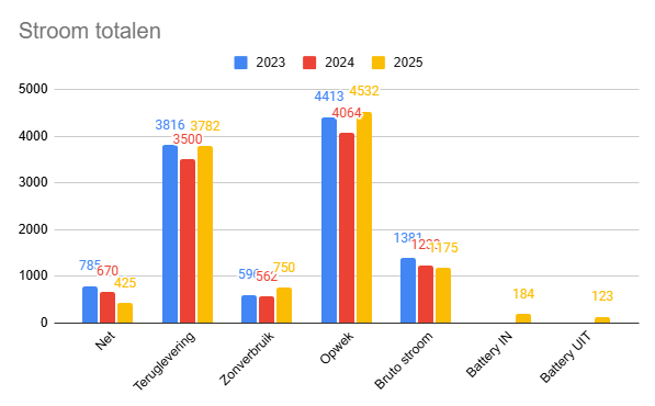 Afbeeldingslocatie: https://tweakers.net/i/VzF2bqNStaGpAdC_yw_R0MHyFGE=/fit-in/4000x4000/filters:no_upscale():strip_exif()/f/image/QClGl1FCujLWt0aMAIFAKPFk.png?f=user_large