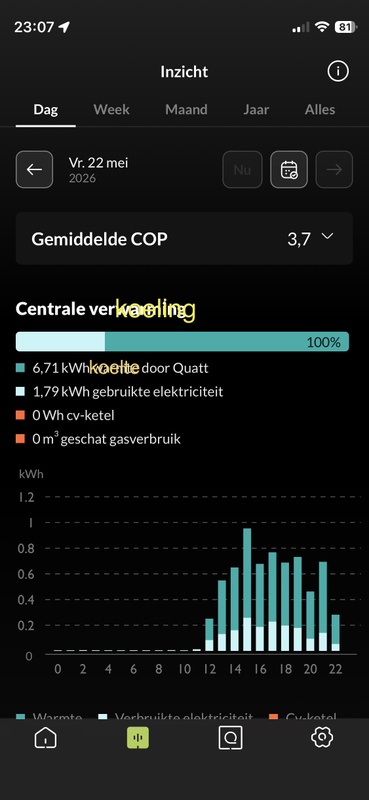 Afbeeldingslocatie: https://tweakers.net/i/VzY3lOfUUKS4GdsEp8tiREV0rYY=/x800/filters:strip_icc():strip_exif()/f/image/TcGQYD7IyffF2rZ3WS3i9iqK.jpg?f=fotoalbum_large