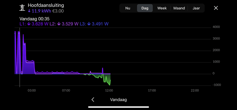 Afbeeldingslocatie: https://tweakers.net/i/VzdQIkS1Y7cJURgo6QQrw2qTLc8=/800x/filters:strip_exif()/f/image/2baeVdRY5N9HI0v9k72PqH08.png?f=fotoalbum_large