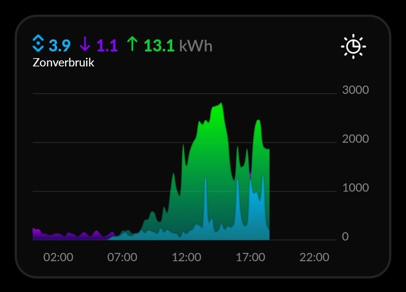Afbeeldingslocatie: https://tweakers.net/i/W--kCiCDO1YV1x00_seZxbuyuTM=/800x/filters:strip_icc():strip_exif()/f/image/8cfhPGGjjGWPQRE5HSEG95PF.jpg?f=fotoalbum_large