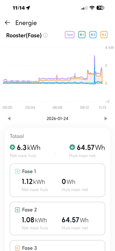 Afbeeldingslocatie: https://tweakers.net/i/W-4t9S-FsYwVNuASHQLtOi24a7s=/x800/filters:strip_exif()/f/image/MCGkE2d46jim5sVQGdqaIfuk.png?f=fotoalbum_large