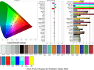 ASUS ProArt PA32QCV - Kleurmetingen Adobe RGB