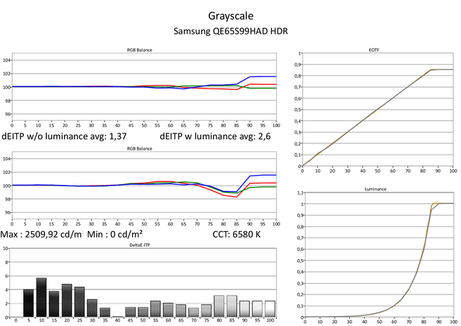 Calman-rapporten hdr - Samsung S99H