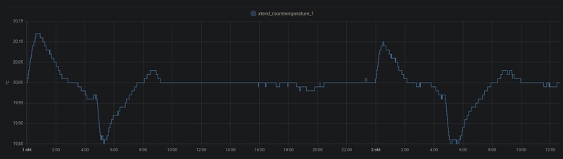 Afbeeldingslocatie: https://tweakers.net/i/W0HO0cRp8ARWtiteR7vf8hacDmo=/800x/filters:strip_icc():strip_exif()/f/image/m1kzCOC3MPcOSFMaiNw7njzu.jpg?f=fotoalbum_large
