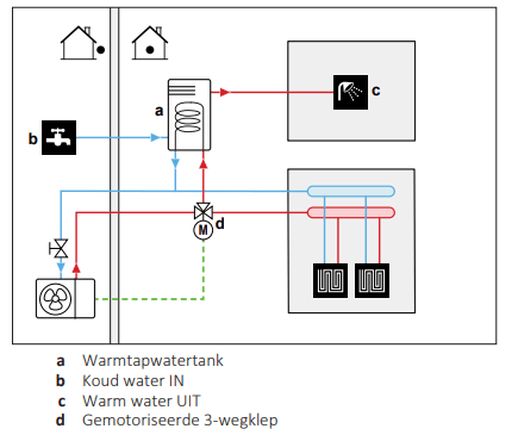 Afbeeldingslocatie: https://tweakers.net/i/W0X6cQGz2peyDqQ-NsH_Y4yA9RQ=/full-fit-in/4000x4000/filters:no_upscale():fill(white):strip_exif()/f/image/x55rBztYN85hP4xrjaTPfFhX.png?f=user_large