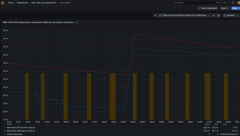 Afbeeldingslocatie: https://tweakers.net/i/W0sH8ZLCs0OTbQVGvHI0ghw9Rko=/800x/filters:strip_exif()/f/image/ZVSfpMwXgw0GpUHt5yEvTQLh.png?f=fotoalbum_large