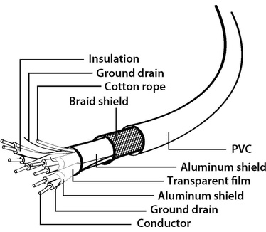 Gembird CCP-USB3-MBMCM-1M Zwart