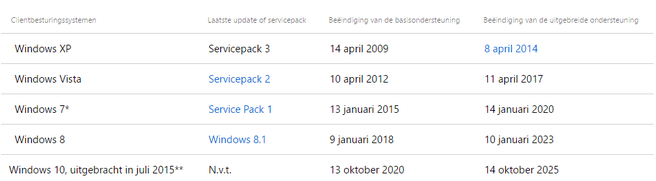 Windows lifecycle 2017