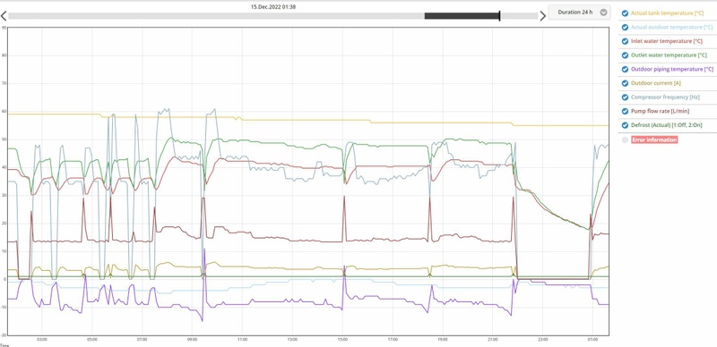 Afbeeldingslocatie: https://tweakers.net/i/W2qEMbfyvYlvsDW53GAFkoKo354=/800x/filters:strip_icc():strip_exif()/f/image/v53NY411Mb9q8eze7PEhoQis.jpg?f=fotoalbum_large