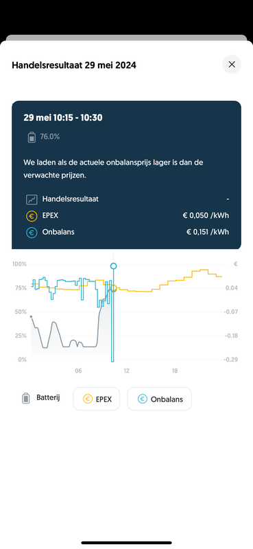Afbeeldingslocatie: https://tweakers.net/i/W31ZmxW50Hl-GZDjBP5Hpum6CXI=/x800/filters:strip_exif()/f/image/WJSwfOCzUQpWOfj2rTNtXPFD.png?f=fotoalbum_large