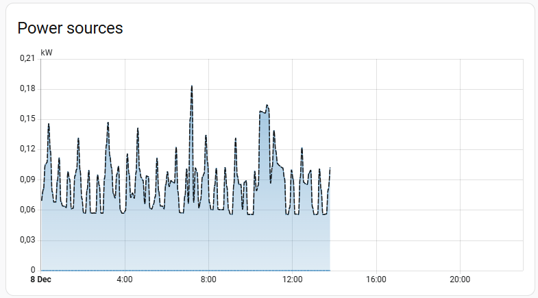 Afbeeldingslocatie: https://tweakers.net/i/W3NNbb73_qQ0kLt_iU-86pjM9Nw=/fit-in/4000x4000/filters:no_upscale():strip_exif()/f/image/bxBI9vW8bCxH3CklZbY3vFhH.png?f=user_large