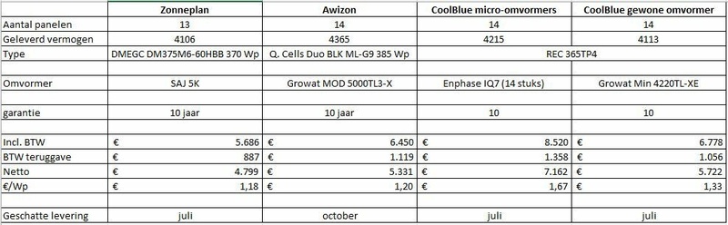 Afbeeldingslocatie: https://tweakers.net/i/W3YP-VmymMBE1scFqK7bqzdXQpA=/800x/filters:strip_icc():strip_exif()/f/image/csgdDKJmRMIUExlZUBdhtnZb.jpg?f=fotoalbum_large