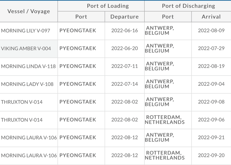 Afbeeldingslocatie: https://tweakers.net/i/W49fkyV3kLejvoLqgsrClSt-XC8=/800x/filters:strip_exif()/f/image/zrpC52WKo8WXAoTVToHIZuLu.png?f=fotoalbum_large
